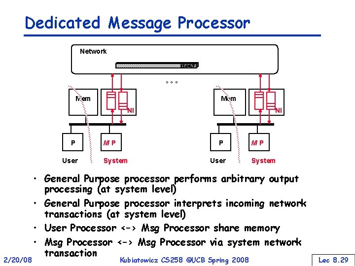 Dedicated Message Processor Network dest ° ° ° Mem NI P User 2/20/08 NI