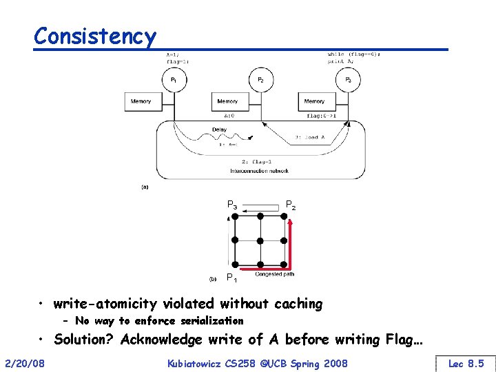 Consistency P 3 P 2 P 1 • write-atomicity violated without caching – No