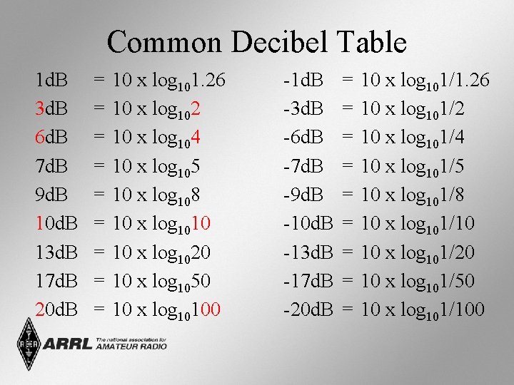 Common Decibel Table 1 d. B 3 d. B 6 d. B 7 d.