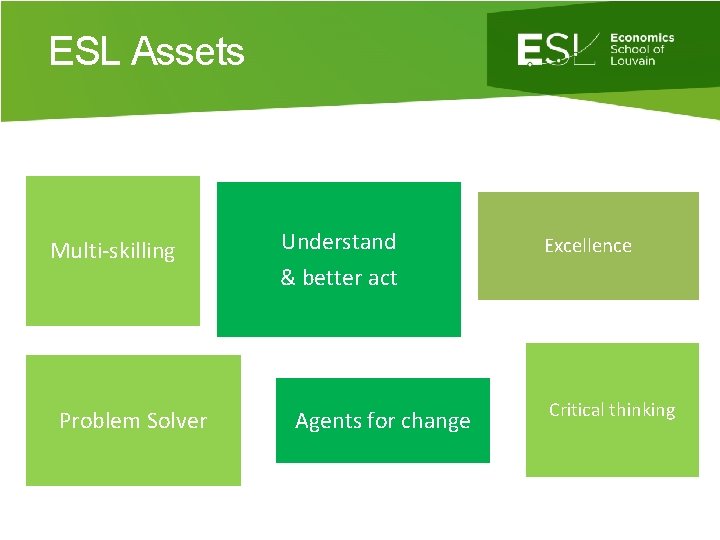 Quelles compétences? ESL Assets Multi-skilling Problem Solver Understand & better act Agents for change