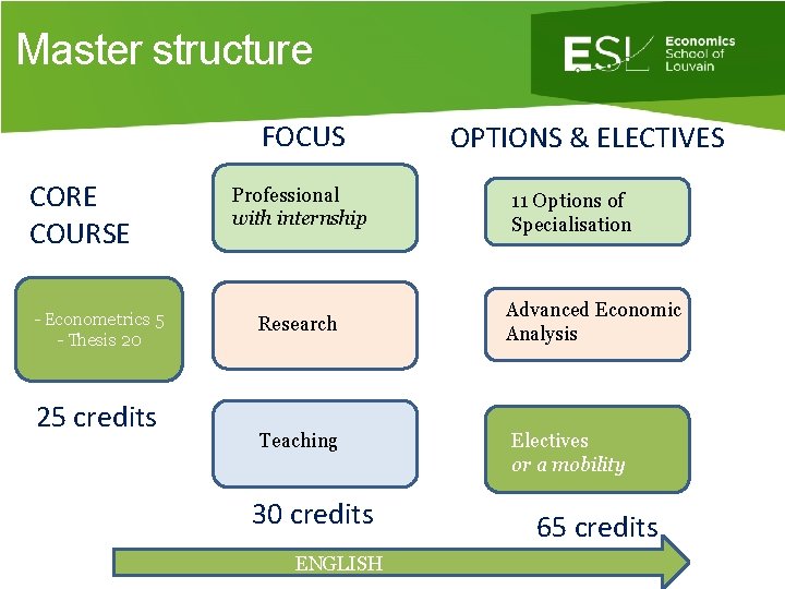 Master structure FOCUS CORE COURSE - Econometrics 5 - Thesis 20 25 credits Professional