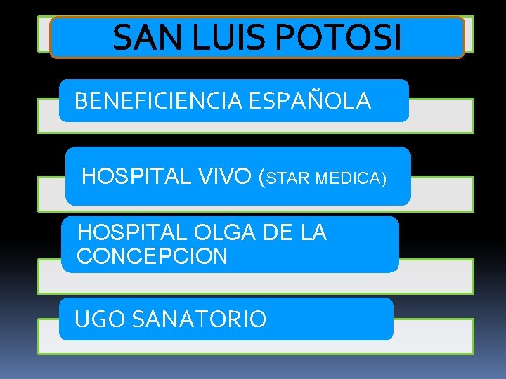 SAN LUIS POTOSI BENEFICIENCIA ESPAÑOLA HOSPITAL VIVO (STAR MEDICA) HOSPITAL OLGA DE LA CONCEPCION