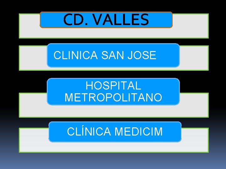 CD. VALLES CLINICA SAN JOSE HOSPITAL METROPOLITANO CLÍNICA MEDICIM 