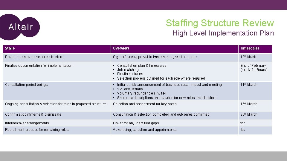 Staffing Structure Review High Level Implementation Plan Stage Overview Timescales Board to approve proposed Staffing Structure Review High Level Implementation Plan Stage Overview Timescales Board to approve proposed