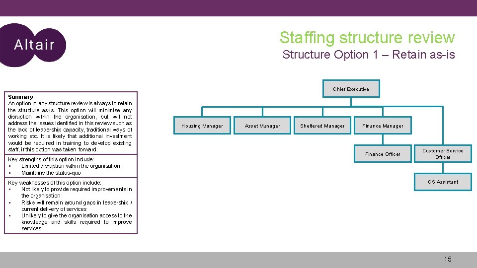 Staffing structure review Structure Option 1 – Retain as-is Chief Executive Summary An option Staffing structure review Structure Option 1 – Retain as-is Chief Executive Summary An option