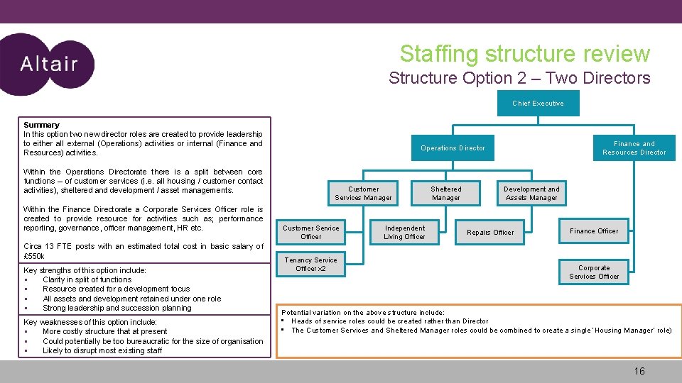 Staffing structure review Structure Option 2 – Two Directors Chief Executive Summary In this Staffing structure review Structure Option 2 – Two Directors Chief Executive Summary In this