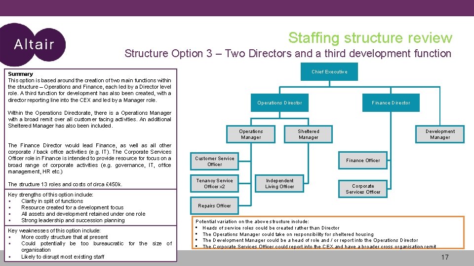 Staffing structure review Structure Option 3 – Two Directors and a third development function Staffing structure review Structure Option 3 – Two Directors and a third development function