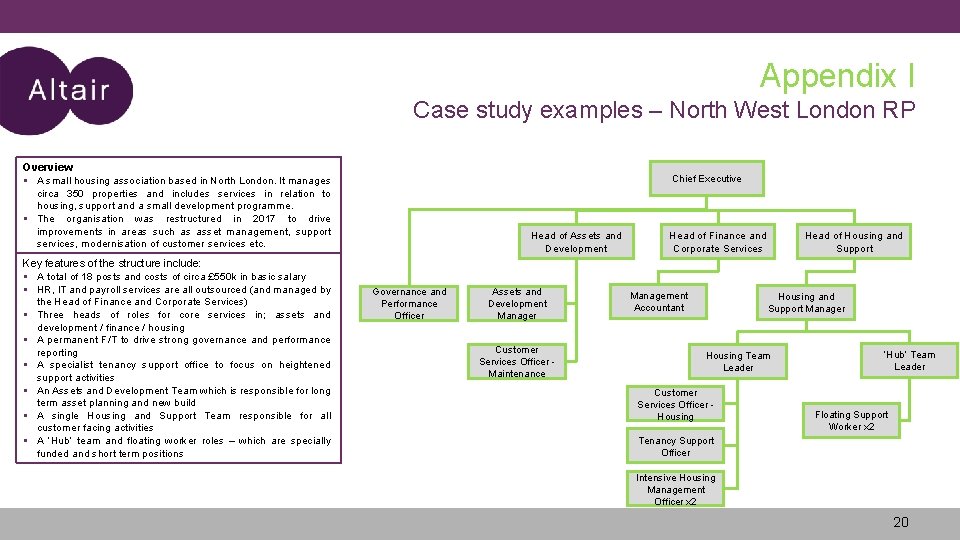 Appendix I Case study examples – North West London RP Overview A small housing Appendix I Case study examples – North West London RP Overview A small housing
