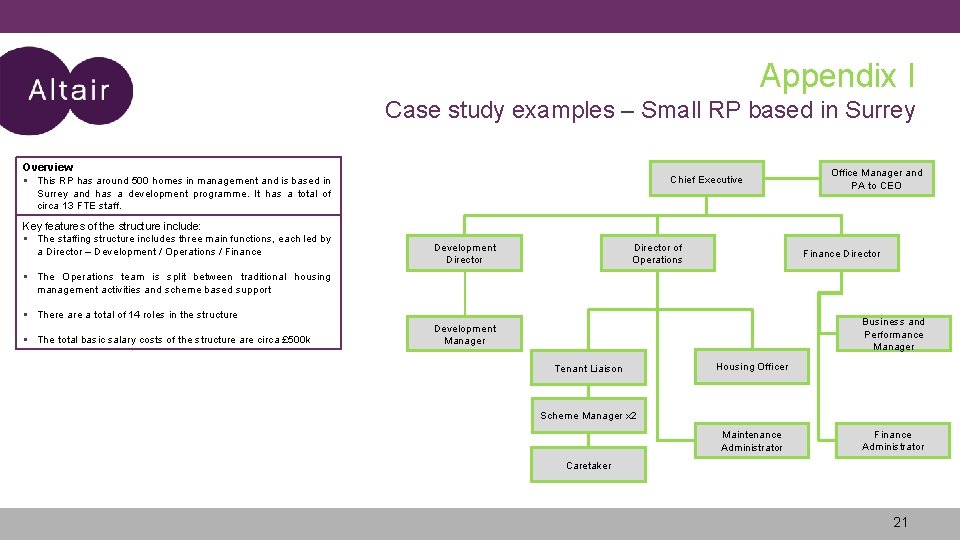 Appendix I Case study examples – Small RP based in Surrey Overview This RP Appendix I Case study examples – Small RP based in Surrey Overview This RP