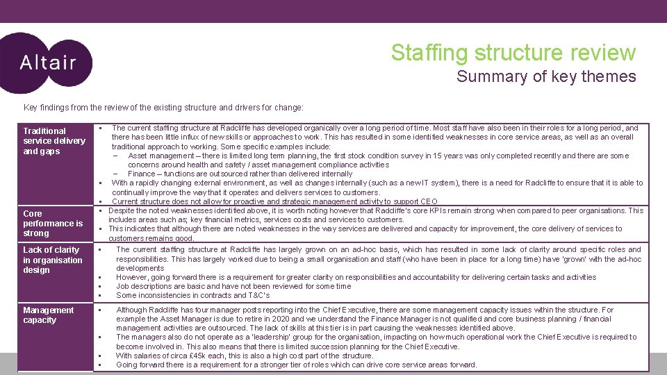 Staffing structure review Summary of key themes Key findings from the review of the Staffing structure review Summary of key themes Key findings from the review of the