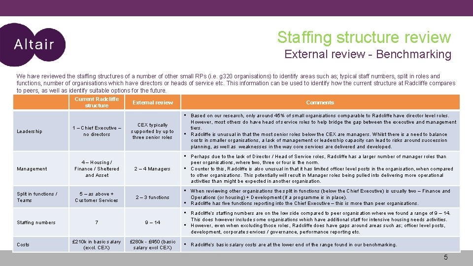 Staffing structure review External review - Benchmarking We have reviewed the staffing structures of Staffing structure review External review - Benchmarking We have reviewed the staffing structures of