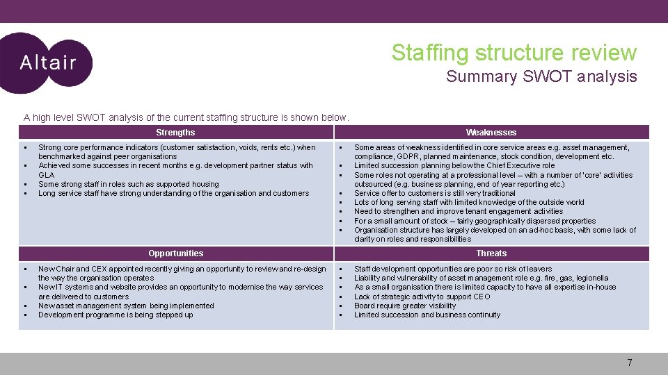 Staffing structure review Summary SWOT analysis A high level SWOT analysis of the current Staffing structure review Summary SWOT analysis A high level SWOT analysis of the current