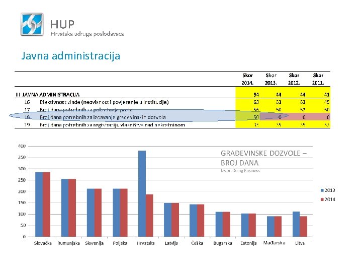 Javna administracija 