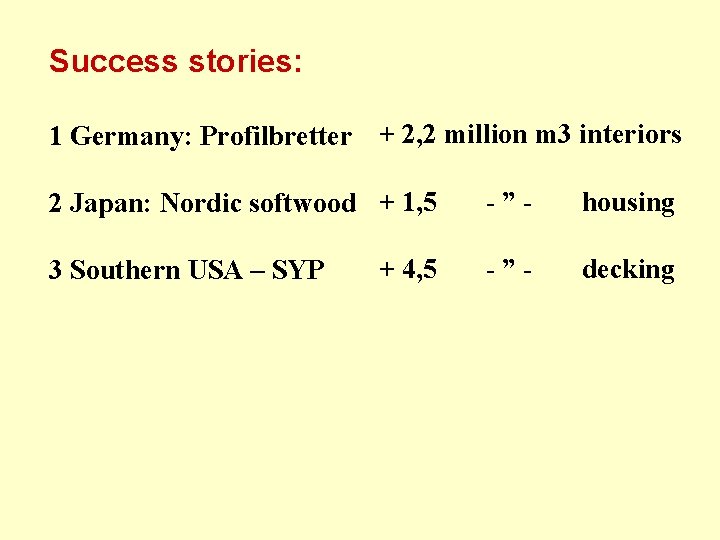 Success stories: 1 Germany: Profilbretter + 2, 2 million m 3 interiors 2 Japan: