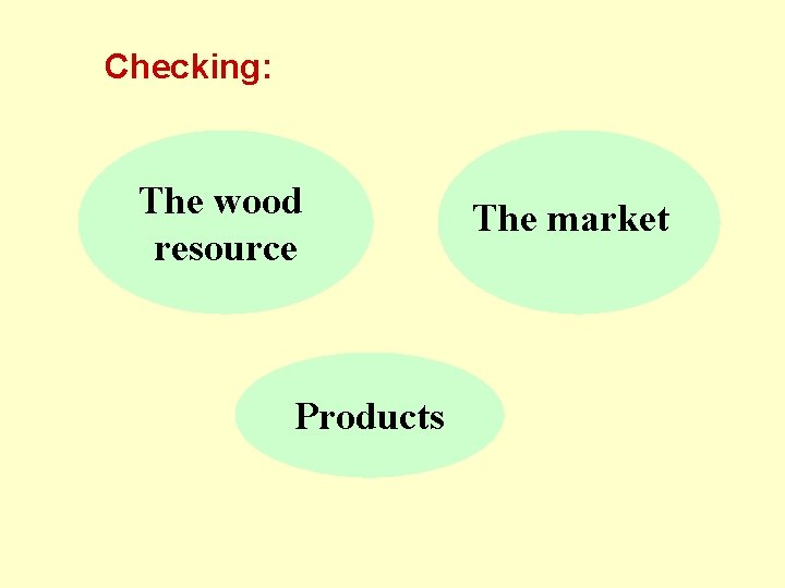 Checking: The wood resource Products The market 