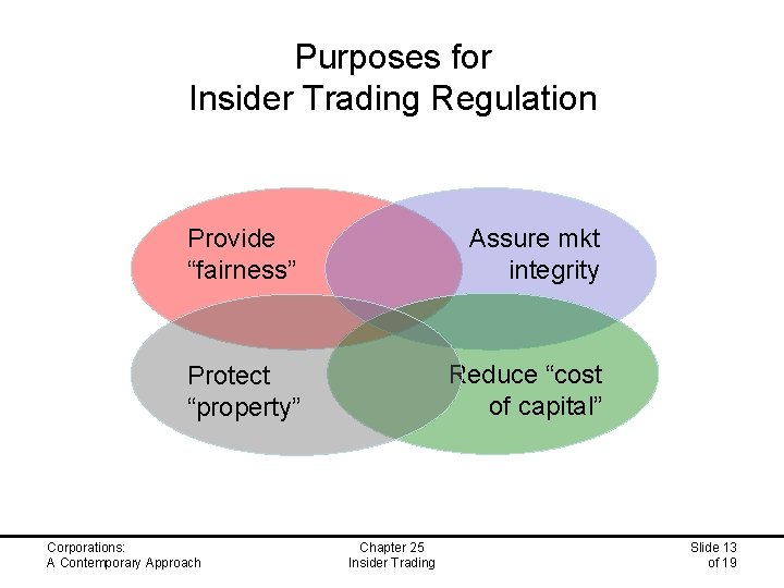 Purposes for Insider Trading Regulation Provide “fairness” Assure mkt integrity Protect “property” Reduce “cost