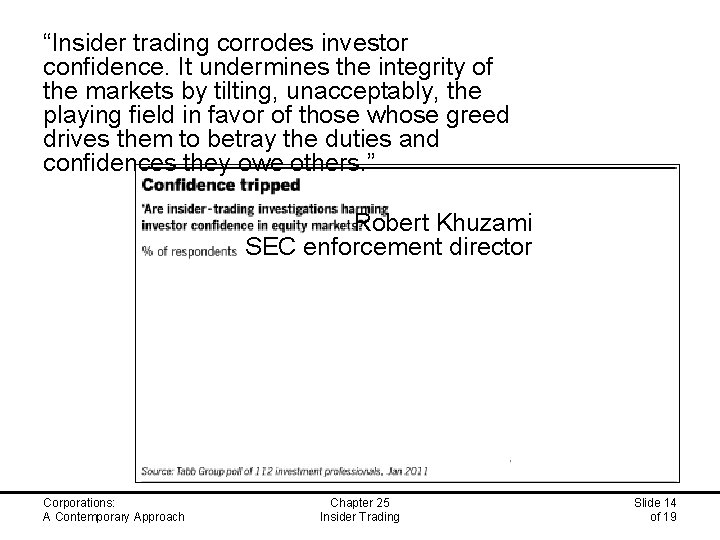 “Insider trading corrodes investor confidence. It undermines the integrity of the markets by tilting,