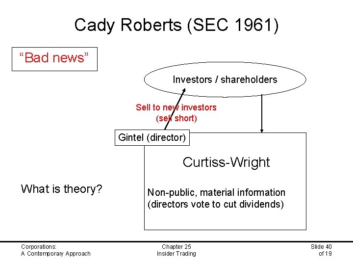 Cady Roberts (SEC 1961) “Bad news” Investors / shareholders Sell to new investors (sell