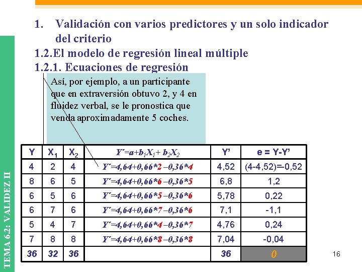 1. Validación con varios predictores y un solo indicador del criterio 1. 2. El