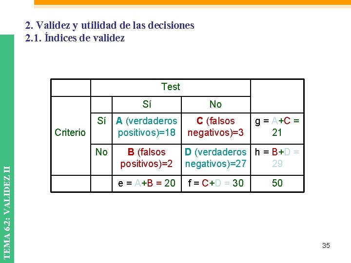 2. Validez y utilidad de las decisiones 2. 1. Índices de validez Test Sí