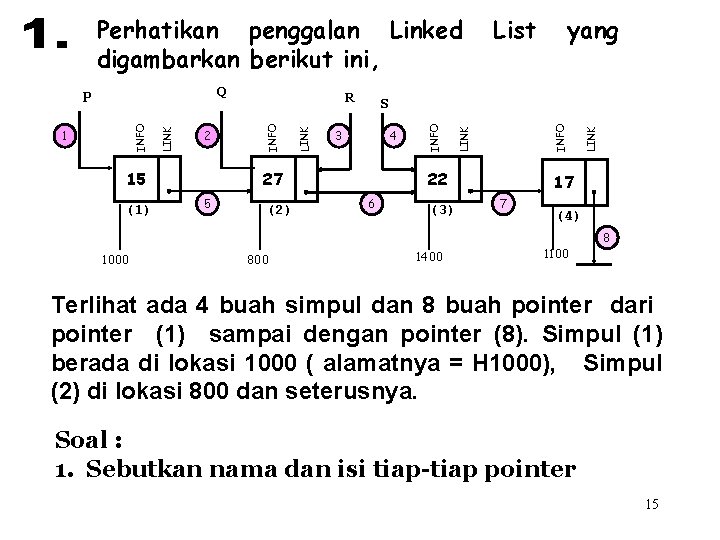 Perhatikan penggalan Linked digambarkan berikut ini, 15 (1) 1000 (2) 800 22 6 (3)