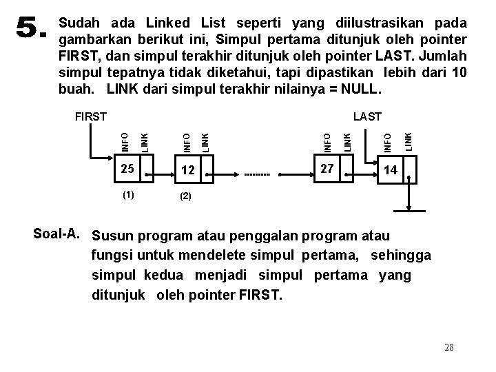 Sudah ada Linked List seperti yang diilustrasikan pada gambarkan berikut ini, Simpul pertama ditunjuk