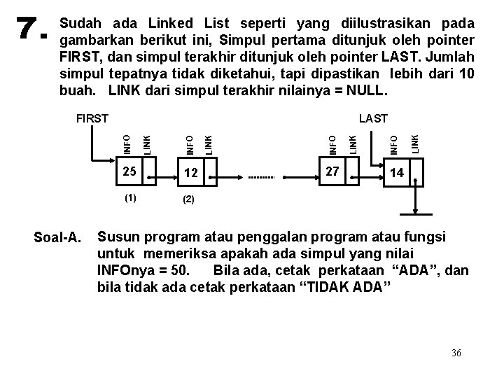 Sudah ada Linked List seperti yang diilustrasikan pada gambarkan berikut ini, Simpul pertama ditunjuk