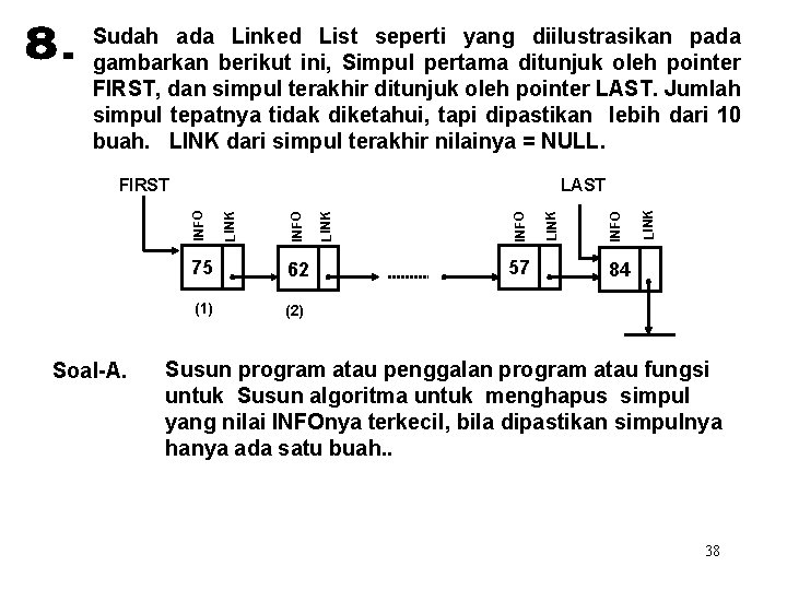 Sudah ada Linked List seperti yang diilustrasikan pada gambarkan berikut ini, Simpul pertama ditunjuk