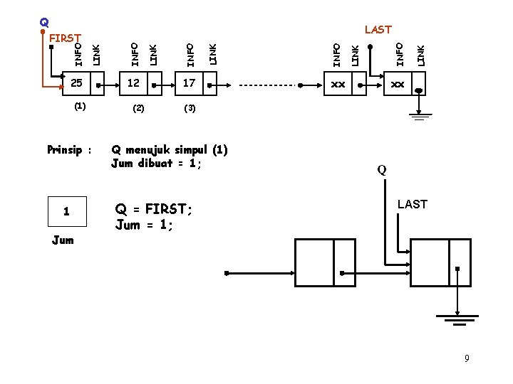 Q (1) Prinsip : 1 Jum 12 (2) 17 xx LINK INFO LINK INFO