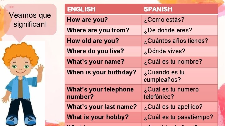 Veamos que significan! ENGLISH SPANISH How are you? ¿Como estás? Where are you from?