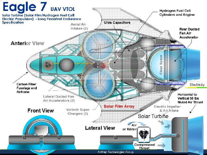 Eagle 7 UAV VTOL Solar Turbine (Solar Film/Hydrogen Fuel Cell Electric Propulsion) - Long