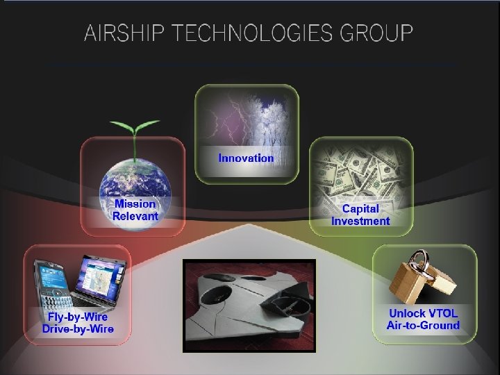 AIRSHIP TECHNOLOGIES GROUP Value Proposition Innovation Contact: Ben Berry, CEO Air. Ship Technologies Group,