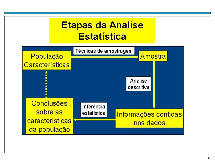 Etapas da Analise Estatística 8 