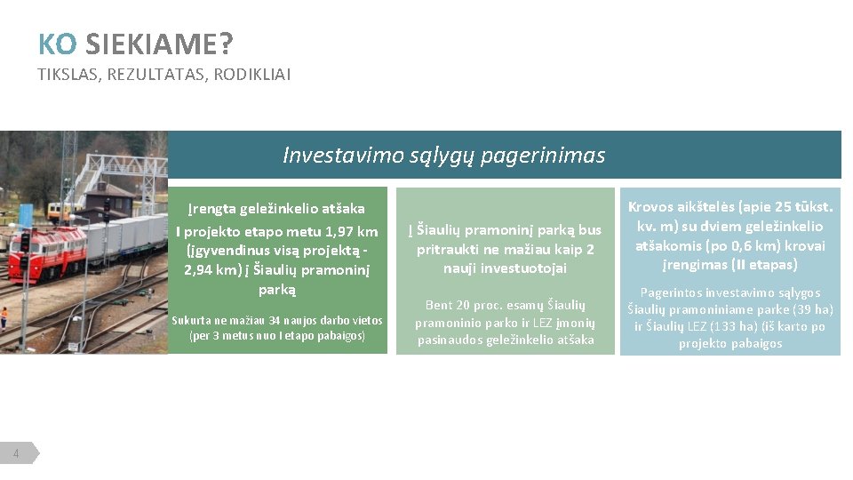 KO SIEKIAME? TIKSLAS, REZULTATAS, RODIKLIAI Investavimo sąlygų pagerinimas Įrengta geležinkelio atšaka I projekto etapo