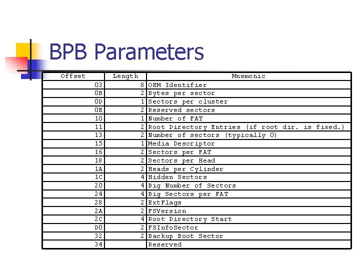 BPB Parameters Offset Length 03 0 B 0 D 0 E 10 11 13