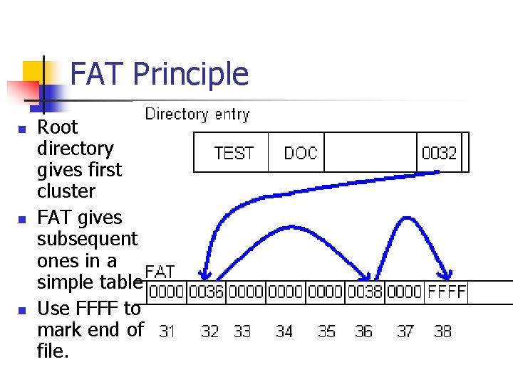 FAT Principle n n n Root directory gives first cluster FAT gives subsequent ones