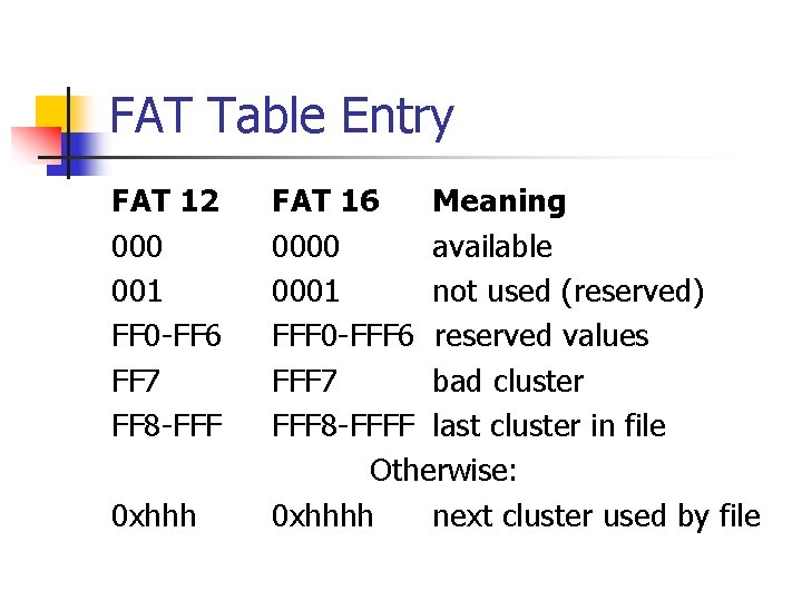 FAT Table Entry FAT 12 000 001 FF 0 -FF 6 FF 7 FF