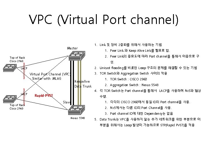 VPC (Virtual Port channel) Master 성. 2. Unicast flooding를 비롯한 Loop 구조의 문제를 해결할