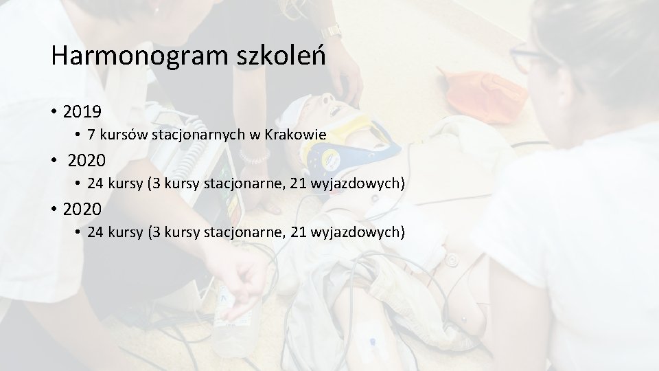 Harmonogram szkoleń • 2019 • 7 kursów stacjonarnych w Krakowie • 2020 • 24
