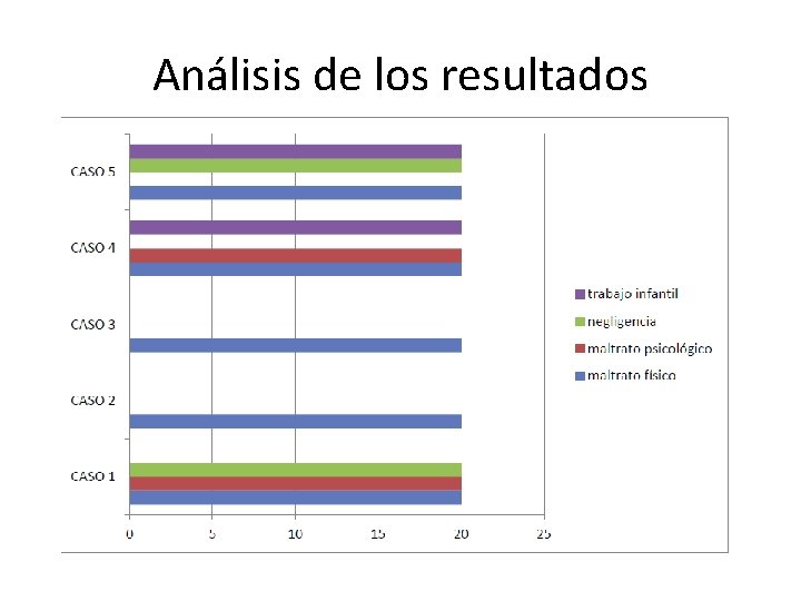 Análisis de los resultados 