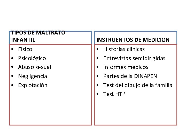 TIPOS DE MALTRATO INFANTIL • • • Físico Psicológico Abuso sexual Negligencia Explotación INSTRUENTOS