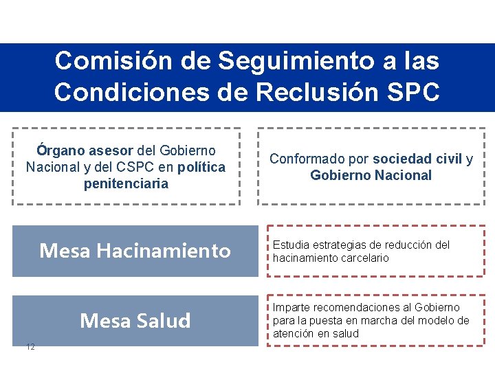 Comisión de Seguimiento a las Condiciones de Reclusión SPC Órgano asesor del Gobierno Nacional