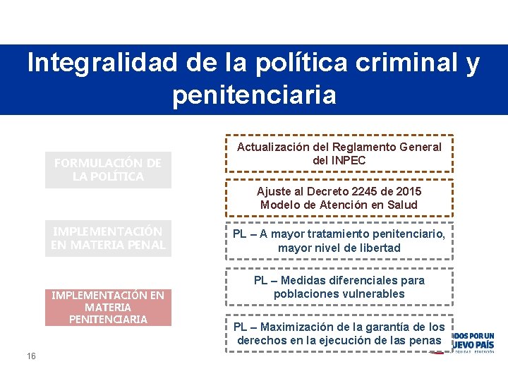 Integralidad de la política criminal y penitenciaria FORMULACIÓN DE LA POLÍTICA Actualización del Reglamento