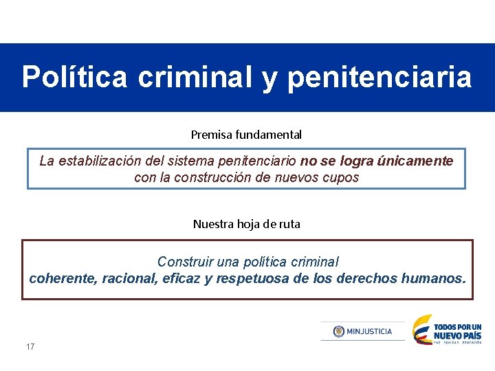 Política criminal y penitenciaria Premisa fundamental La estabilización del sistema penitenciario no se logra