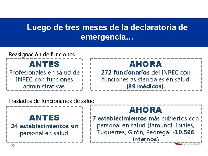 Luego de tres meses de la declaratoria de emergencia… Reasignación de funciones ANTES AHORA