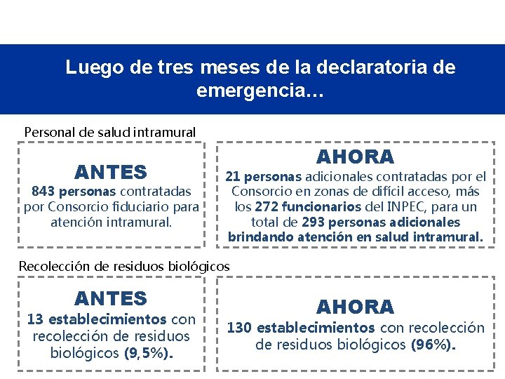 Luego de tres meses de la declaratoria de emergencia… Personal de salud intramural ANTES