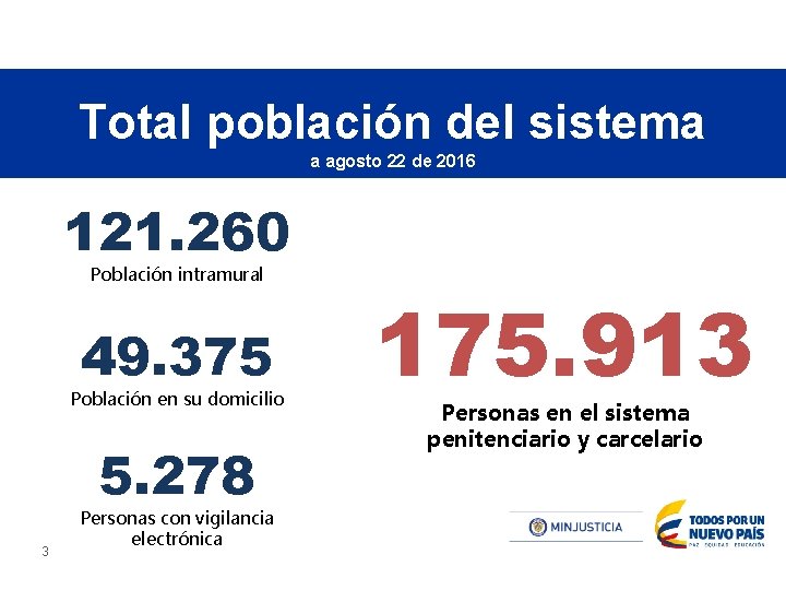 Total población del sistema a agosto 22 de 2016 121. 260 Población intramural 49.