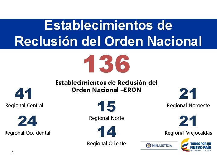 Establecimientos de Reclusión del Orden Nacional 136 41 Regional Central 24 Regional Occidental Establecimientos