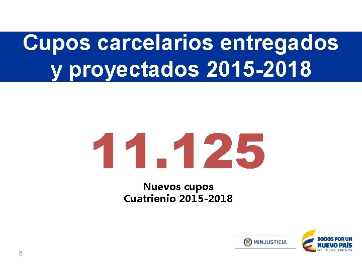 Cupos carcelarios entregados y proyectados 2015 -2018 11. 125 Nuevos cupos Cuatrienio 2015 -2018