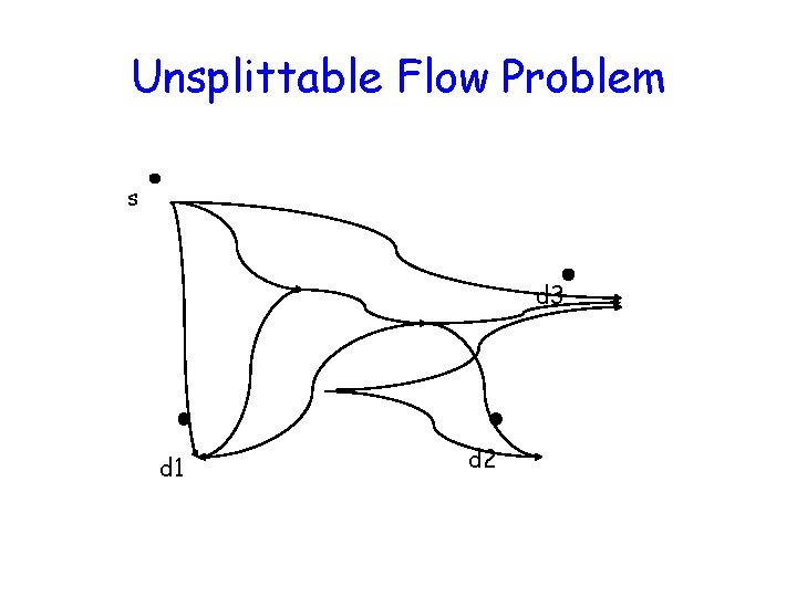 Unsplittable Flow Problem s d 3 d 1 d 2 